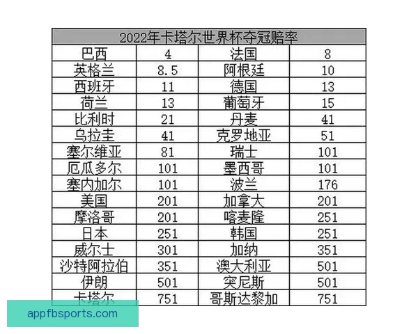 世界杯足球竞猜赔率分析与预测精准技巧解读