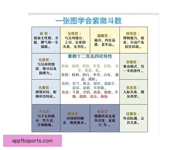 布朗通过命理学与占星术了解队友生肖提升沟通效率探索另类领导力