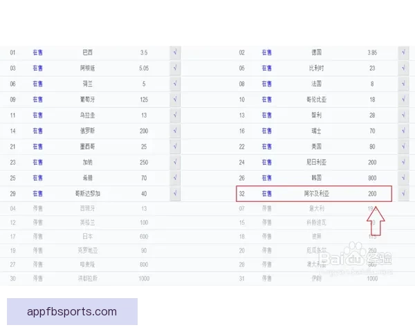 世界杯在线投注攻略 提升投注技巧赢取大奖的必备指南